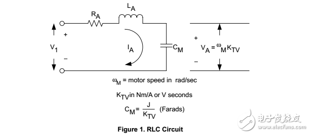 動(dòng)態(tài)穩(wěn)定分析直流電機(jī)建模的簡(jiǎn)化方法