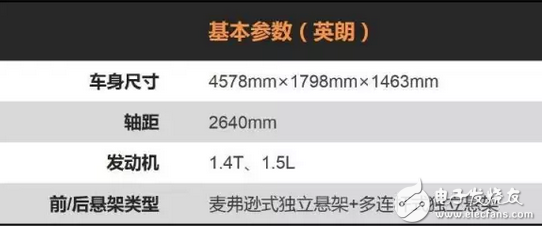 全系標(biāo)配胎壓監(jiān)測(cè)，這四款10萬(wàn)元家用轎車(chē)最厚道