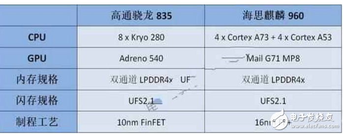一加5和華為P10哪個好？華為P10和一加5對比評測：配置、價格、外觀、跑分大比拼