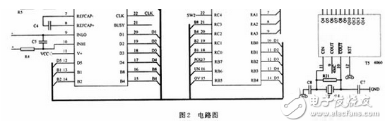 如圖2所示，采用4 1/2位的ICL7135芯片，接成滿量程為2 V的電壓表 的模式。ICL7135用5位BCD碼的形式向單片機(jī)提供數(shù)據(jù)，并提供過量程（OV）和欠量程（UN）信號給單片機(jī)用于量程自動切換。ICL7135的時鐘頻率來自T5（CD4060）的Q5端，頻率為1.25 kHz，正好是工頻50Hz的整數(shù)倍，能提高儀器抗工頻干擾的能力。A/D轉(zhuǎn)換頻率約為：3.3次/s。T5的COUT端還提供4MHz的時鐘頻率給單片機(jī)。?