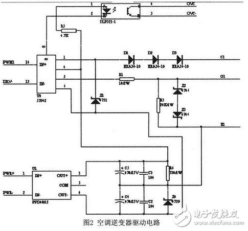 SPWM技術(shù)是空調(diào)逆變器中主要的控制技術(shù)，要生成SPWM脈沖常采用兩種方法：一是由模擬電路生成；二是由單片機(jī)等數(shù)字電路生成。前者電路復(fù)雜，抗干擾性能差，有溫漂現(xiàn)象，系統(tǒng)可靠性和一致性低；數(shù)字方法則利用計(jì)算機(jī)實(shí)時(shí)計(jì)算，這樣系統(tǒng)一致性很高，沒用溫漂現(xiàn)象，同時(shí)調(diào)試工作量大大降低。INTEL公司推出的16位微處理器N87C196MC／MD是專為電機(jī)拖動(dòng)設(shè)置的低成本單片機(jī)芯片，片內(nèi)集成了一個(gè)3相波形發(fā)生器WFG（Wave Form Generator），這一外設(shè)裝置大大簡(jiǎn)化了產(chǎn)生SPWM波形的控制軟件和外部硬件，完成整套控制電路十分簡(jiǎn)潔。