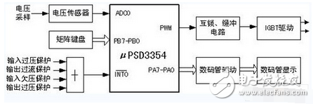 開(kāi)關(guān)電源主電路是用來(lái)完成DC-AC-DC 的轉(zhuǎn)換，系統(tǒng)主電路采用全橋型DC-DC 變換器，如圖2 所示。本系統(tǒng)采用的功率開(kāi)關(guān)器件是EUPEC 公司的BSM 50GB120DN2 系列的IGBT 模塊，每個(gè)模塊是一個(gè)半橋結(jié)構(gòu)，故在全橋系統(tǒng)中，需要兩個(gè)模塊。每個(gè)模塊內(nèi)嵌入一個(gè)快速續(xù)流二極管。