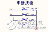 擴展的8個外部中斷源均通過二極管向I N T（x=0或I）請求中斷。當(dāng)某個外部中斷源請求中斷服務(wù)時輸出低電平，單片機的I NT 經(jīng)二極管接地電平，單片機滿足響應(yīng)外部中斷（I N T）請求條件，響應(yīng)中斷，程序立即轉(zhuǎn)向I NT 對應(yīng)的中斷入口地址處開始執(zhí)行中斷服務(wù)程序，通過軟件查詢PI.0~P1.7口外中斷源的狀態(tài)，以識別提出請求的外擴中斷源，并轉(zhuǎn)向中斷服務(wù)程序為其服務(wù)，其查詢順序即為外部擴展中斷源的中斷優(yōu)先級順序。在圖中，是選用PI.0～PI.7作為外擴中斷源請求的狀態(tài)信息輸入端口。