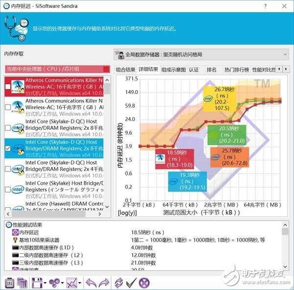高頻DDR4內(nèi)存到底有哪些地方值得安利 優(yōu)勢(shì)在哪里？除了貴啥都好