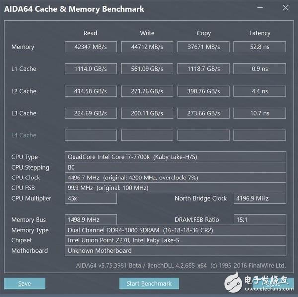 高頻DDR4內(nèi)存到底有哪些地方值得安利 優(yōu)勢(shì)在哪里？除了貴啥都好