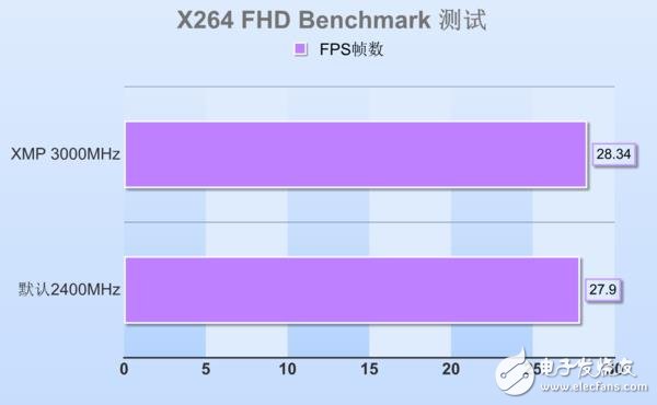 高頻DDR4內(nèi)存到底有哪些地方值得安利 優(yōu)勢(shì)在哪里？除了貴啥都好