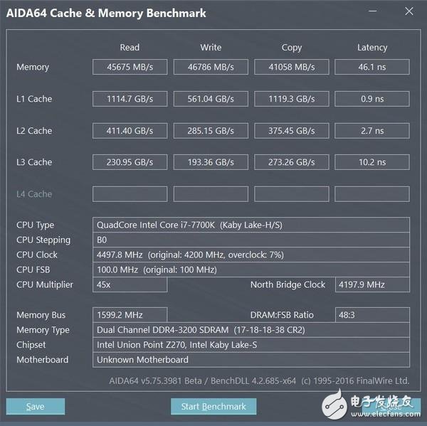 高頻DDR4內(nèi)存到底有哪些地方值得安利 優(yōu)勢(shì)在哪里？除了貴啥都好