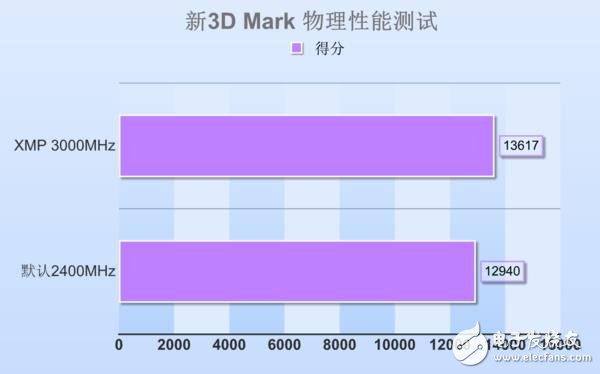 高頻DDR4內(nèi)存到底有哪些地方值得安利 優(yōu)勢(shì)在哪里？除了貴啥都好