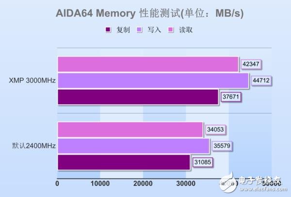 高頻DDR4內(nèi)存到底有哪些地方值得安利 優(yōu)勢(shì)在哪里？除了貴啥都好