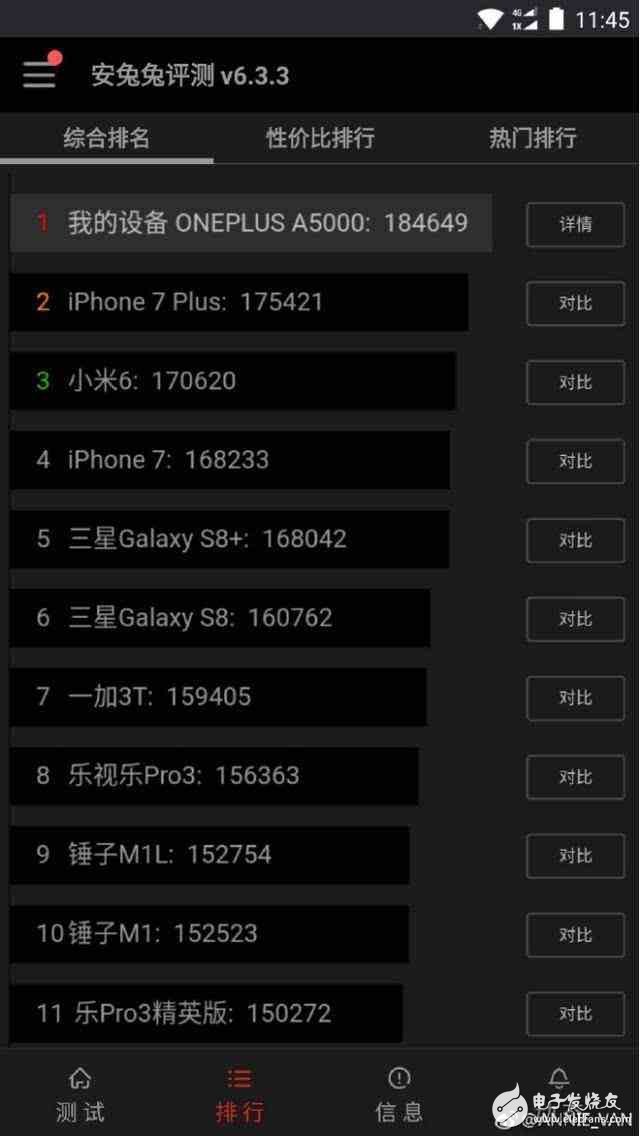 索尼Xperia XZ Premium不服，一加5是最快安卓手機(jī)？