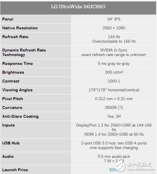 166Hz帶魚屏今日開賣 LG新旗艦電競顯示器34UC89G售價(jià)：6788元