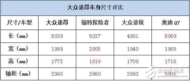 大眾SUV車型總匯，性能顏值一個不少！看看你更鐘愛哪一款