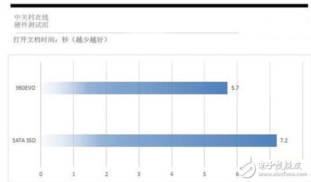 裝一臺游戲主機(jī)到底要不要裝SSD？固態(tài)硬盤要怎么選？