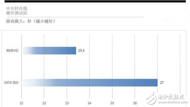 裝一臺游戲主機(jī)到底要不要裝SSD？固態(tài)硬盤要怎么選？
