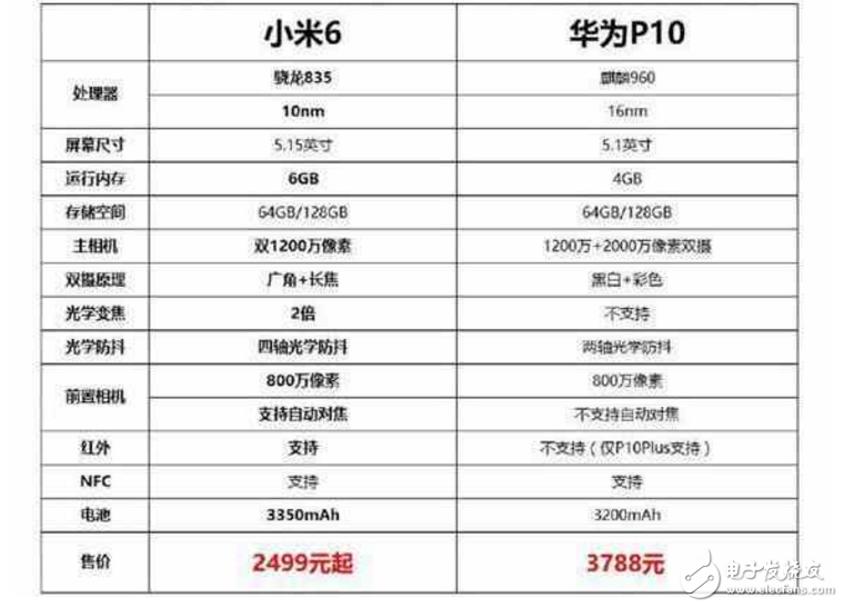 小米6最新消息：海外廝殺戰(zhàn)！小米6將進軍北歐大戰(zhàn)華為P10，諾基亞或為其護航！