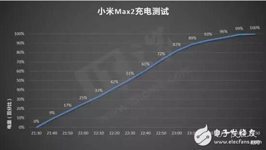 小米max2怎么樣？小米max2評(píng)測(cè)大而且持久！性能不強(qiáng)但是夠用,非常適合現(xiàn)在的市場(chǎng)需求