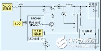 Timer0（定時(shí)器0）的一個(gè)通道用來(lái)產(chǎn)生控制降壓轉(zhuǎn)換器開(kāi)關(guān)的PWM信號(hào)。由于LPC916帶有其自己的片上RC振蕩器，故充電更加穩(wěn)定而有效--尤其在電壓控制工作模式下。所需的PWM頻率僅大約為14kHz，故能很好地控制在片上振蕩器的頻率范圍內(nèi)?？赏ㄟ^(guò)改變降壓轉(zhuǎn)換器的“開(kāi)”時(shí)間來(lái)調(diào)整PWM占空比。
