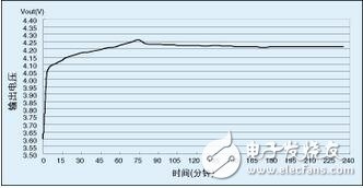 Timer0（定時(shí)器0）的一個(gè)通道用來(lái)產(chǎn)生控制降壓轉(zhuǎn)換器開(kāi)關(guān)的PWM信號(hào)。由于LPC916帶有其自己的片上RC振蕩器，故充電更加穩(wěn)定而有效--尤其在電壓控制工作模式下。所需的PWM頻率僅大約為14kHz，故能很好地控制在片上振蕩器的頻率范圍內(nèi)。可通過(guò)改變降壓轉(zhuǎn)換器的“開(kāi)”時(shí)間來(lái)調(diào)整PWM占空比。