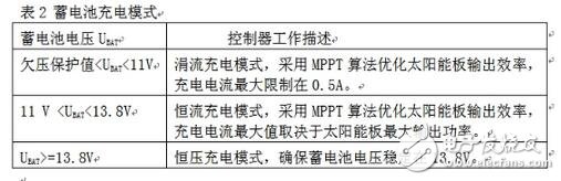 當系統(tǒng)檢測到環(huán)境光充足，控制器就會進入充電模式。蓄電池充電有兩個比較重要的電壓值：深度放電電壓和浮充充電電壓。前者代表在正常使用情況下蓄電池電能被用完的狀態(tài)， 而后者則代表蓄電池充電的最高限制電壓，這些參數(shù)應(yīng)該從蓄電池產(chǎn)品手冊上可以查到。在設(shè)計電路中針對12V蓄電池，分別設(shè)置深度放電電壓為11V和浮充充電電壓為13.8V（皆為在室溫條件下的電壓值，軟件中這兩個值增加了相應(yīng)的溫度補償），具體充電模式如表2所示。