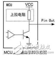 　先說(shuō)最直觀的，也是我們都比較注意的方面，就是關(guān)閉MCU的外設(shè)時(shí)鐘。對(duì)于現(xiàn)在大多數(shù)的MCU，其外設(shè)模塊都對(duì)應(yīng)著一個(gè)時(shí)鐘開(kāi)關(guān)，只要打開(kāi)這個(gè)外設(shè)時(shí)鐘，就可以正常使用該外設(shè)了，當(dāng)然，該外設(shè)也就會(huì)產(chǎn)生相應(yīng)的功耗；反之，如果想要讓這個(gè)外設(shè)不產(chǎn)生功耗，一般只需要關(guān)閉該外設(shè)時(shí)鐘即可。