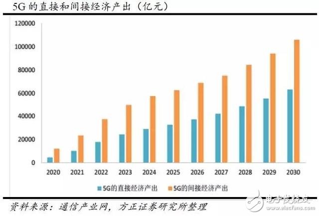 分三步走，國內(nèi)5G用戶將達(dá)到億級！