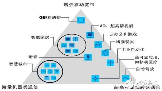 分三步走，國內(nèi)5G用戶將達(dá)到億級！