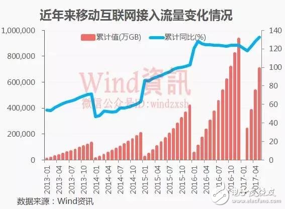 分三步走，國內(nèi)5G用戶將達(dá)到億級！