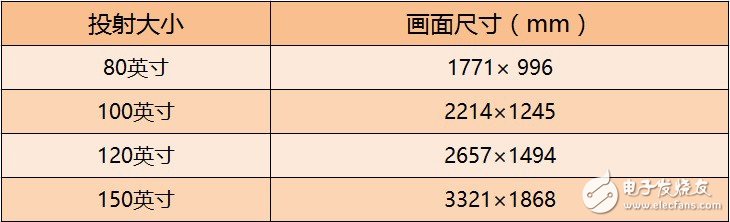 小米激光電視怎么樣？小米激光電視評(píng)測：9999元的家庭巨幕