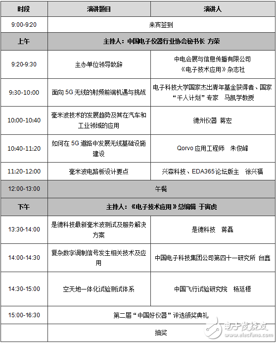 2017中國西部微波射頻技術(shù)研討會