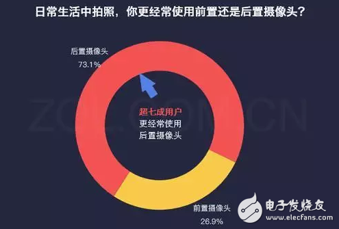 有顏值更任性，陳偉霆、李易峰兩位男神明星也來評測OPPO R11前后置拍照