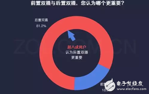 有顏值更任性，陳偉霆、李易峰兩位男神明星也來評測OPPO R11前后置拍照