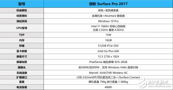 2017款微軟Surface Pro怎么樣？新Surface Pro評測：趨于完美的筆記本