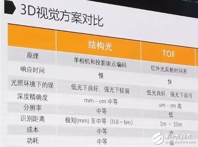 iPhone8什么時(shí)候上市？iPhone8最新消息：iPhone8指紋識(shí)別將取消？詳解蘋果iPhone8的3D人臉識(shí)別技術(shù)