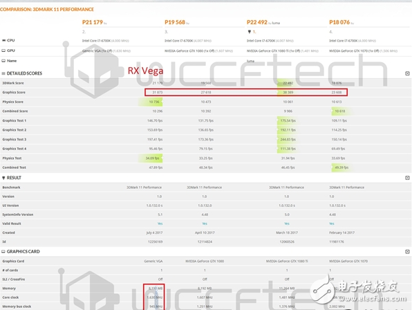 便宜超速絕對大腕！AMD RX Vega最新性能曝光：狂滅GTX1080