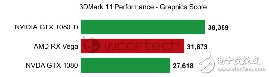 便宜超速絕對大腕！AMD RX Vega最新性能曝光：狂滅GTX1080