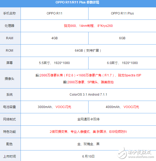 榮耀V9、OPPOR11哪個好？華為榮耀V9、OPPO R11全方位對比評測：配置、價格、跑分大比拼