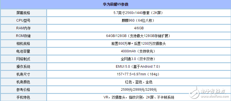 榮耀V9、OPPOR11哪個好？華為榮耀V9、OPPO R11全方位對比評測：配置、價格、跑分大比拼