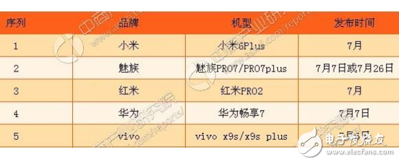 七月新機(jī)盤點(diǎn)：小米6Plus、魅族Pro7、紅米Pro2、華為暢享7、vivoX9s/X9sPlus，有沒(méi)有你的菜？