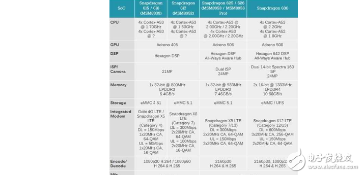 紅米note5曝光:驍龍630+1600萬主攝像頭,最快7月底發(fā)布