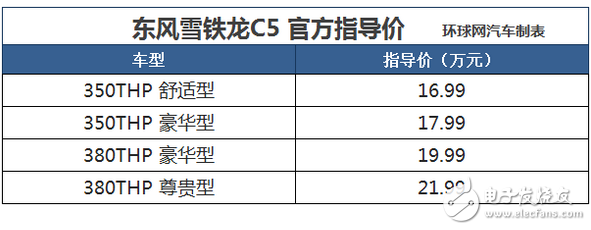東風(fēng)雪鐵龍第三代C5北京上市,配置如何？售價(jià)又為多少呢？