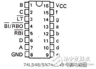 74ls48引腳圖及功能、真值表和典型應用電路分解