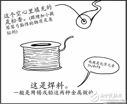 1.選用合適的焊錫，應(yīng)選用焊接電子元件用的低熔點焊錫絲。