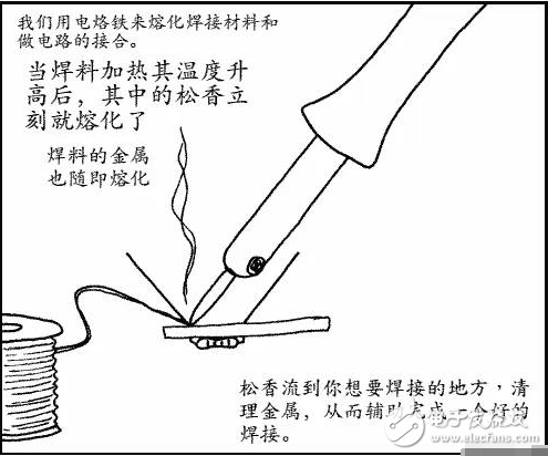 1.選用合適的焊錫，應(yīng)選用焊接電子元件用的低熔點焊錫絲。