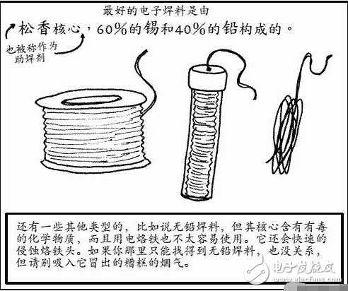 1.選用合適的焊錫，應(yīng)選用焊接電子元件用的低熔點焊錫絲。