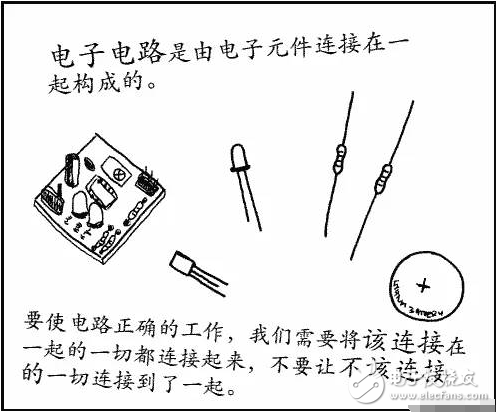 1.選用合適的焊錫，應(yīng)選用焊接電子元件用的低熔點焊錫絲。