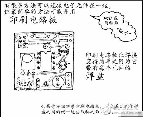 1.選用合適的焊錫，應(yīng)選用焊接電子元件用的低熔點焊錫絲。