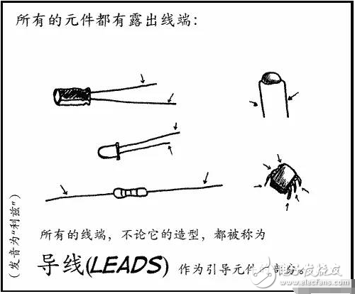 1.選用合適的焊錫，應(yīng)選用焊接電子元件用的低熔點焊錫絲。