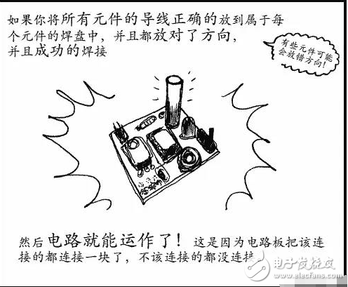 1.選用合適的焊錫，應(yīng)選用焊接電子元件用的低熔點焊錫絲。