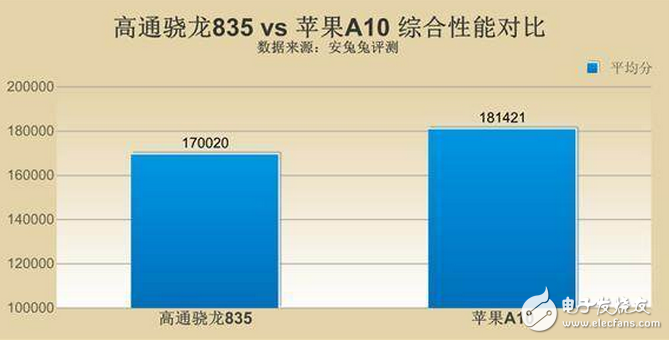 打王者榮耀用什么手機最好？iPhone7Plus無人能出其右