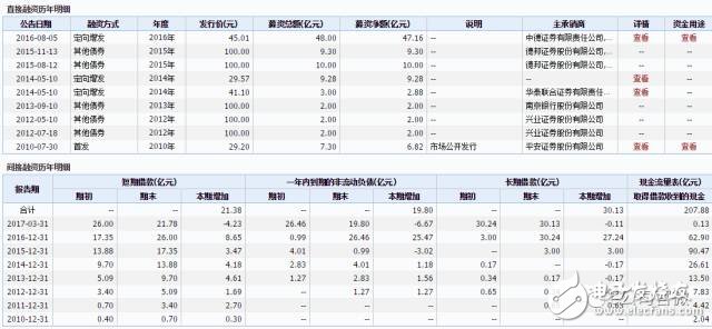 樂視總部躺討債人？